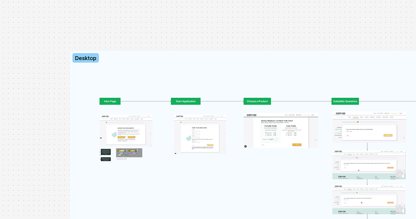 View of a Figjam board used to ideate